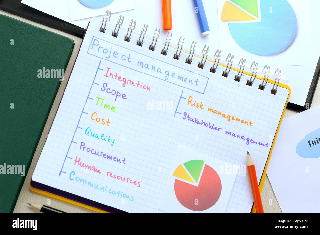 Notebook For Project Management Software Notebook with written features of PROJECT MANAGEMENT on light ...