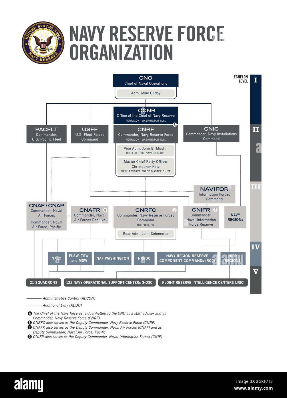 Force laydown chart for the Navy Reserve Stock Photo - Alamy