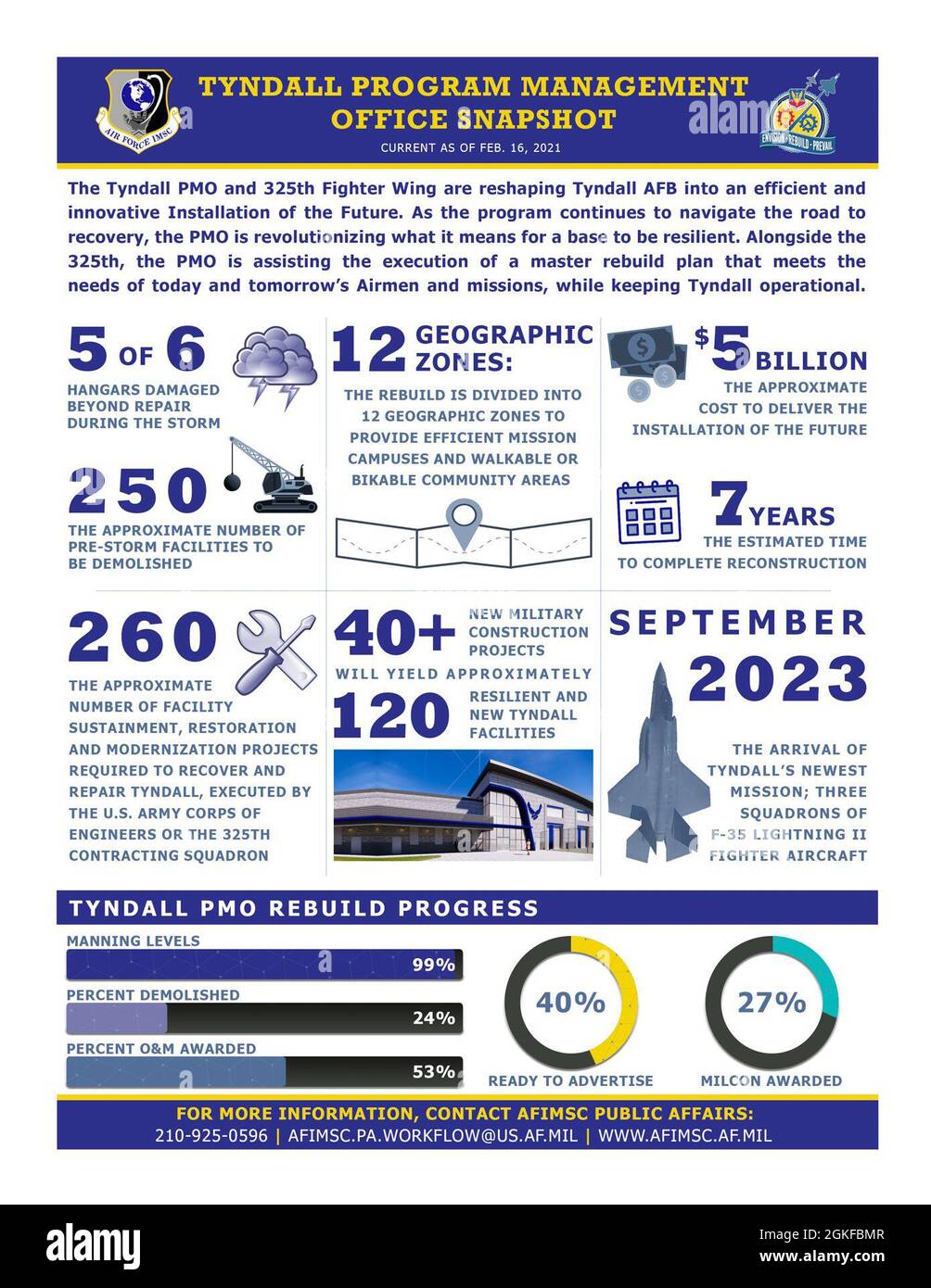 The Tyndall Air Force Base Program Management Office and 325th Fighter