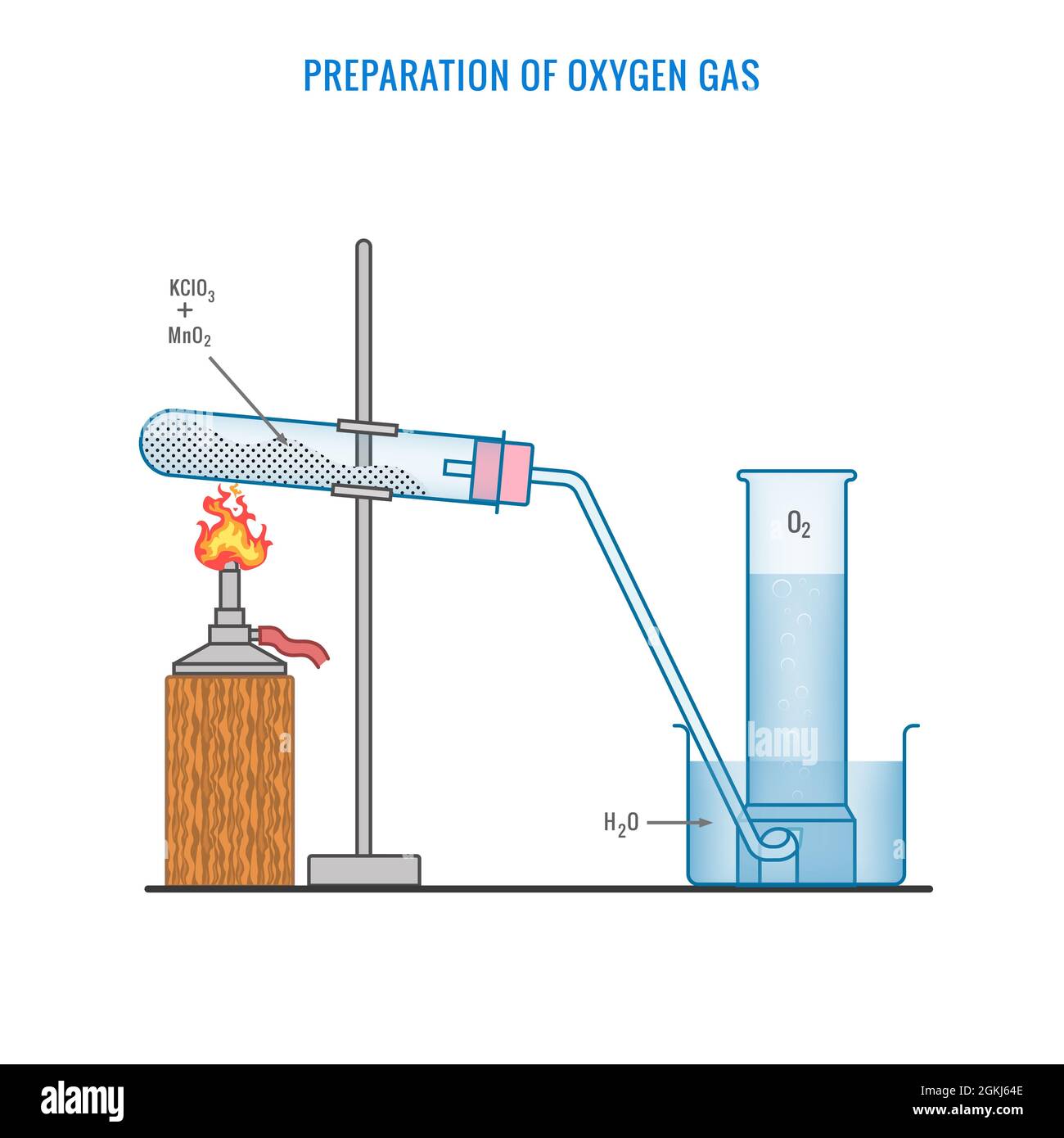 Illustration portraying the preparation of oxygen gas Stock Photo - Alamy