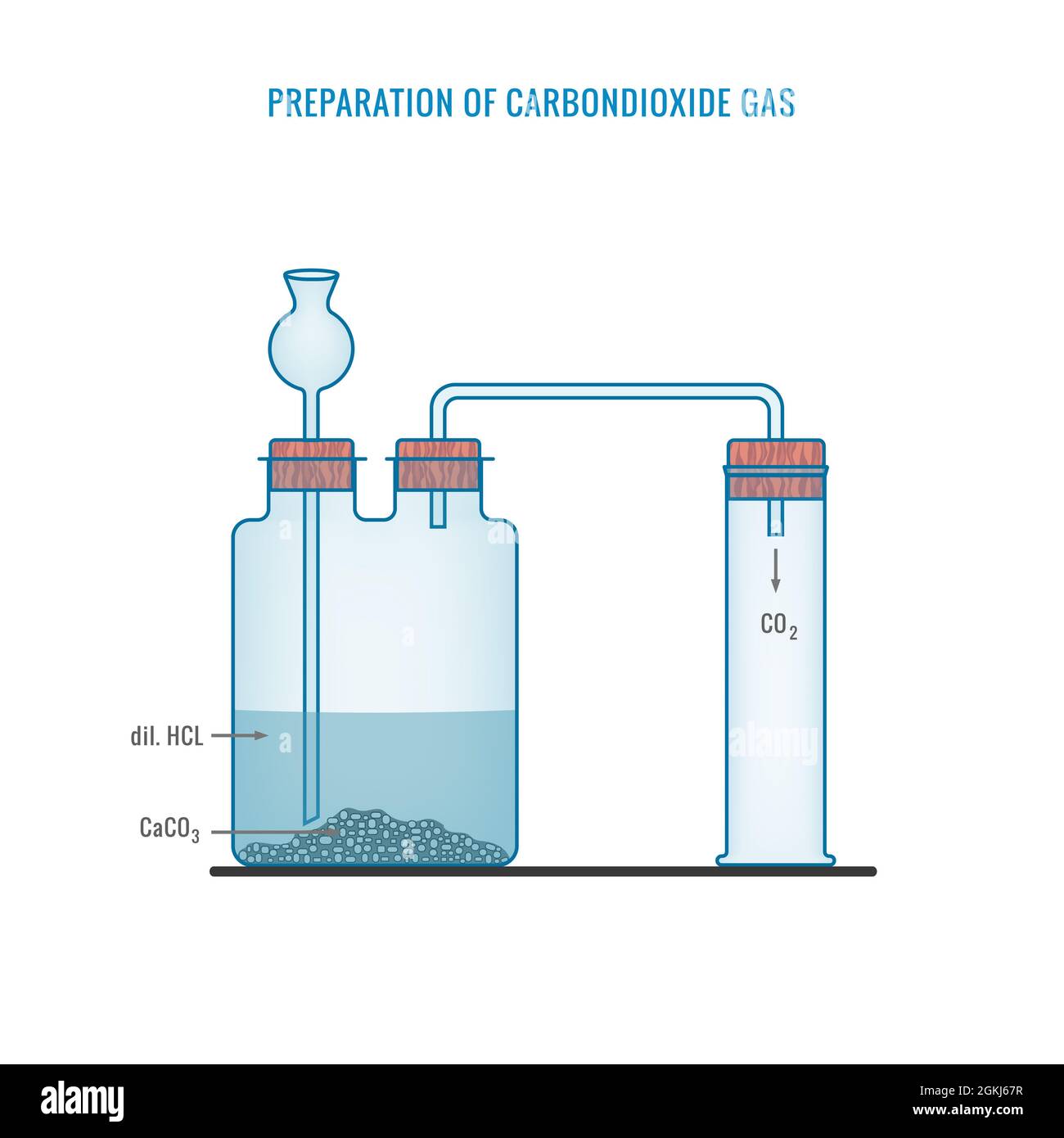 Illustration portraying the preparation of carbondioxide gas Stock Photo