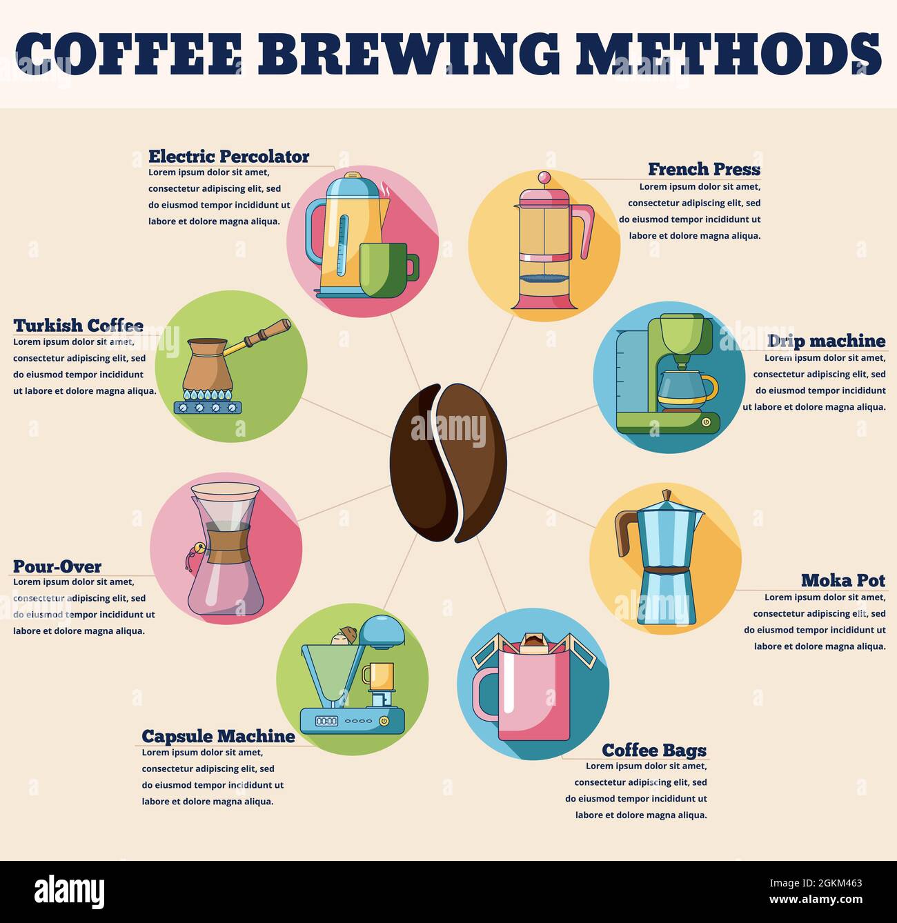 https://c8.alamy.com/comp/2GKM463/coffee-brewing-methods-concept-infographics-flat-design-vector-illustration-of-coffee-brewing-concept-isolated-on-a-beige-background-2GKM463.jpg