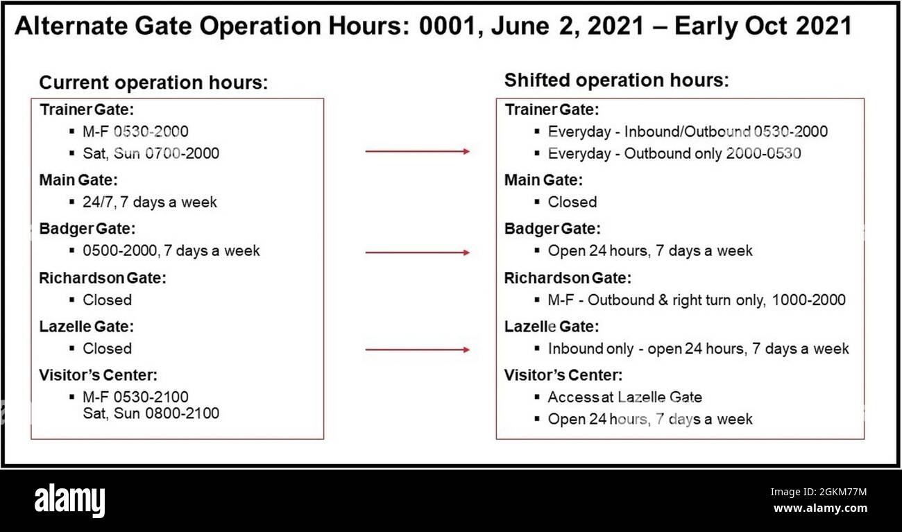 Alternative gate operation hours during summer construction installation access improvements - June 2 through Early October 2021 Stock Photo
