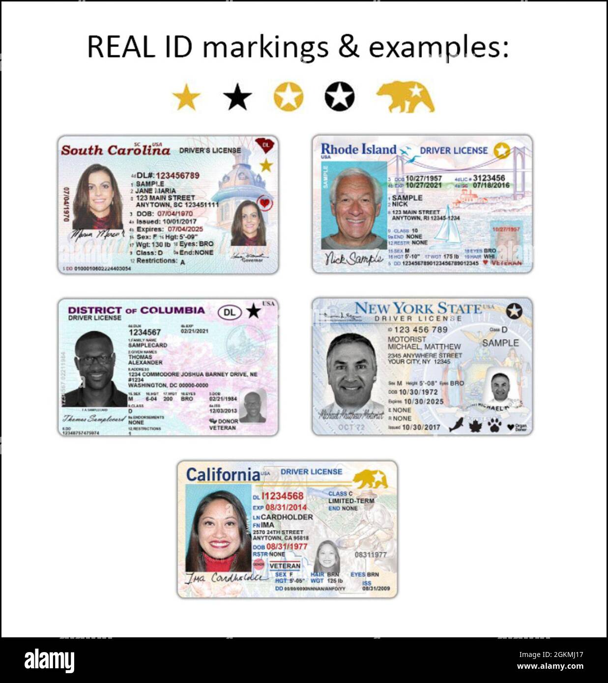 Examples of REAL IDs, which are easily recognized by definitive markings in the upper top portion of the ID cards. Stock Photo