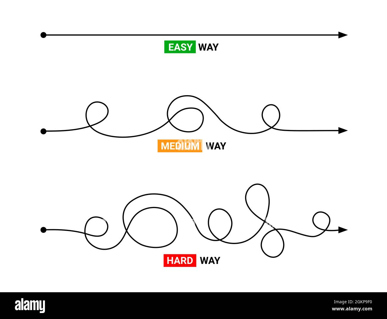 Chaos versus order Stock Vector Images - Alamy