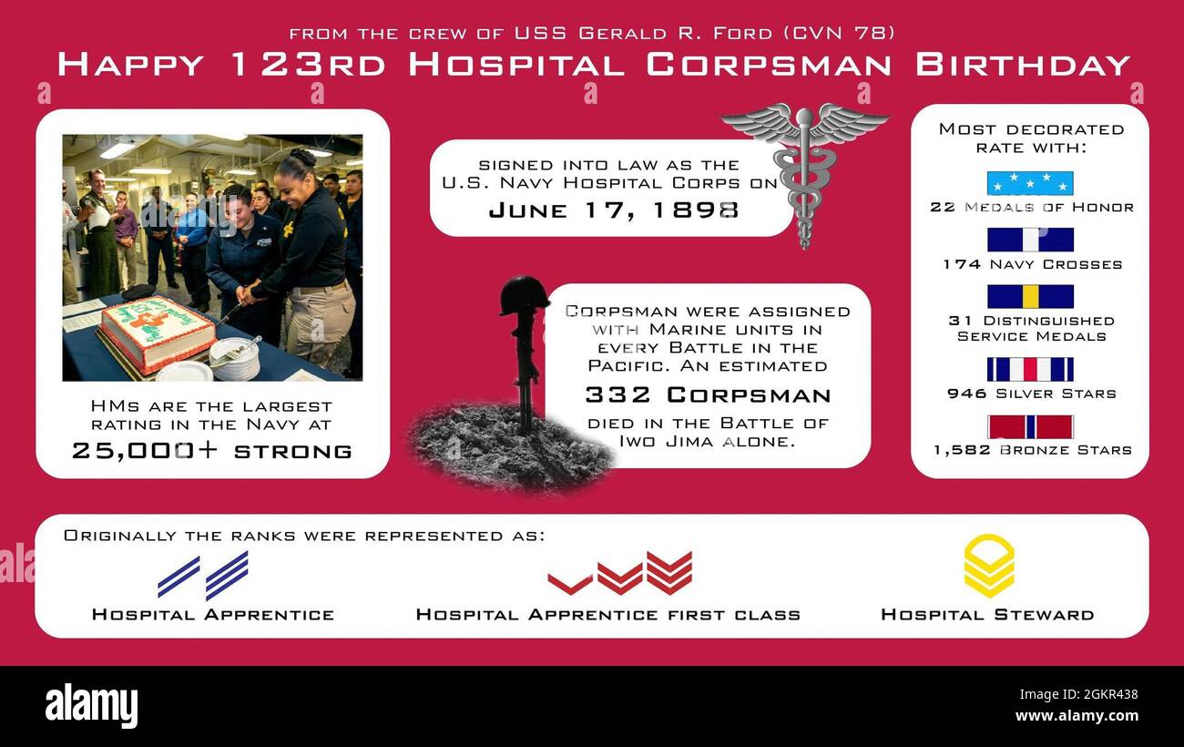 This year the Hospital Corpsman rate will celebrate 123 years of ...