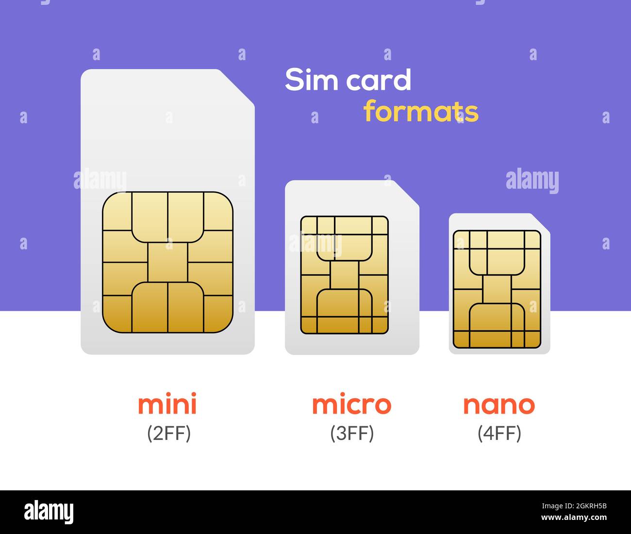 Sim card nano chip, micro simcard isolated mini size vector icon Stock Vector