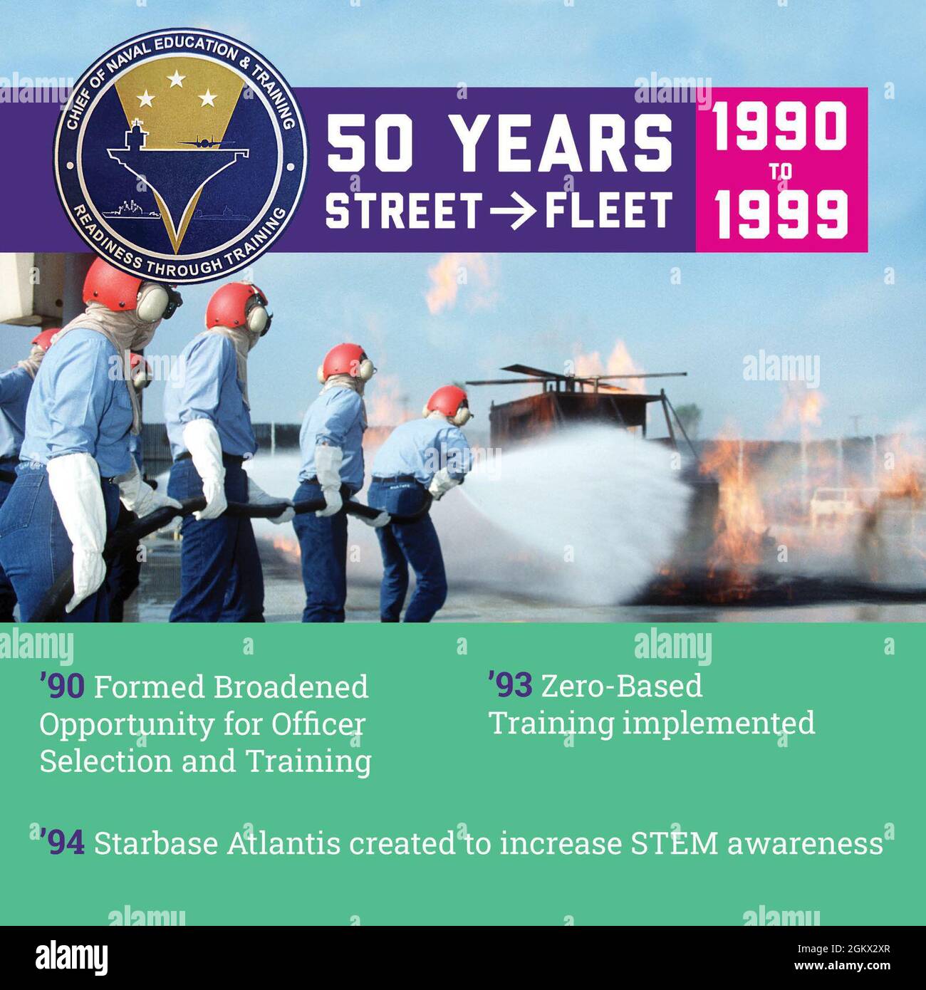 Netc Command Poster 210714-N-YB479-1001 PENSACOLA, Fla. (July 14, 2021) Graphic created for ...