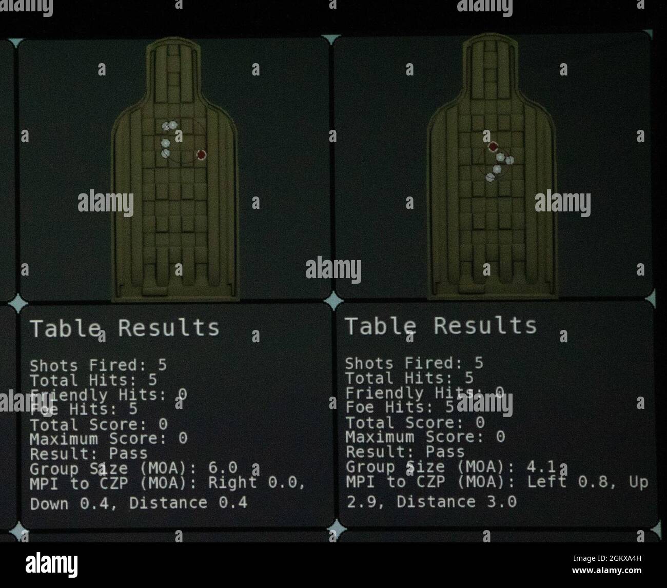 Screens Showing The Cadets Results After Shooting At Virtual Targets During Engagement Skills Training Est Allow Them To See Where They Are Doing Well And Where They Can Improve Fort Knox Ky