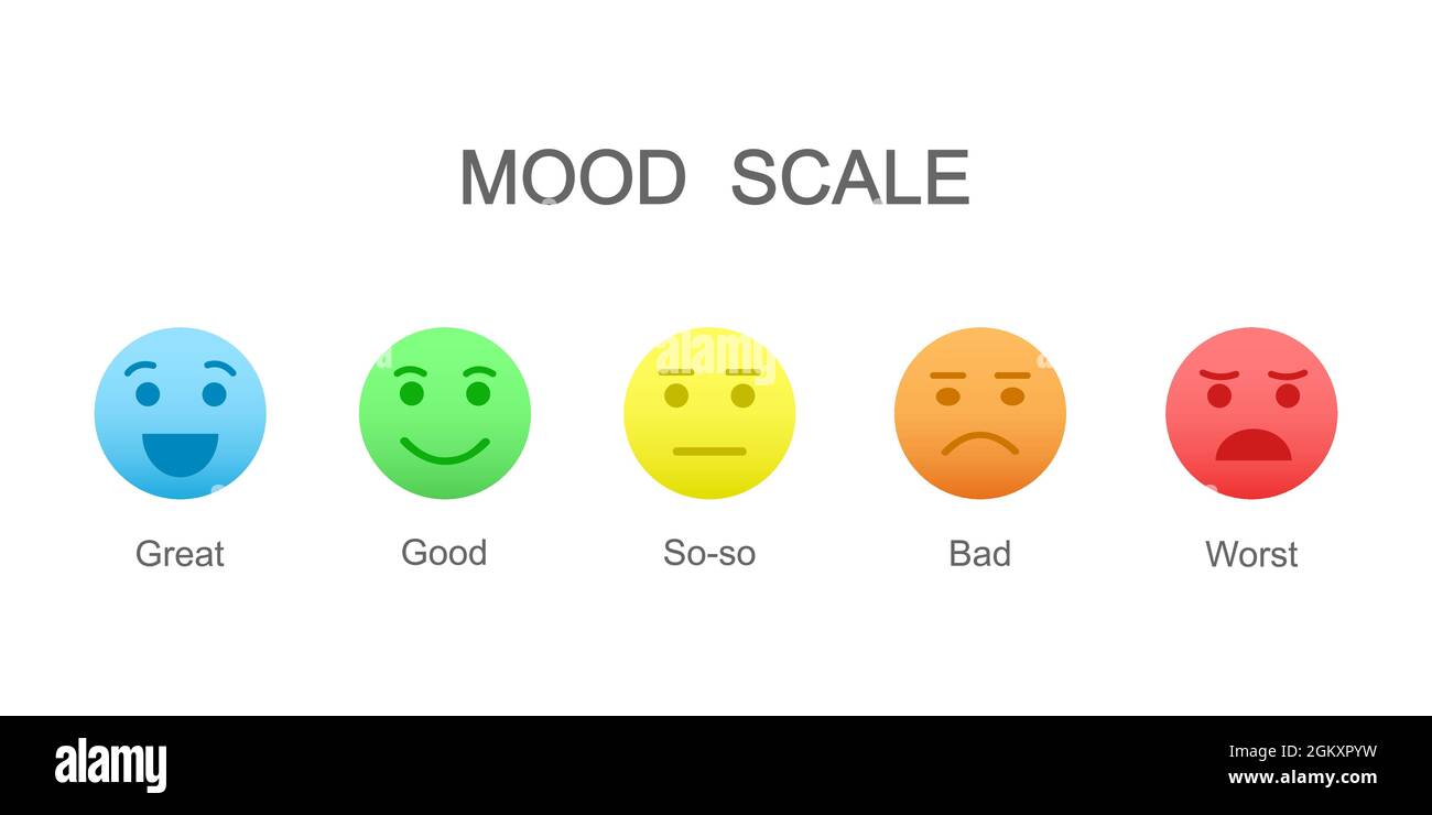 Colorful faces with different emotions from happy to angry. Mood scale