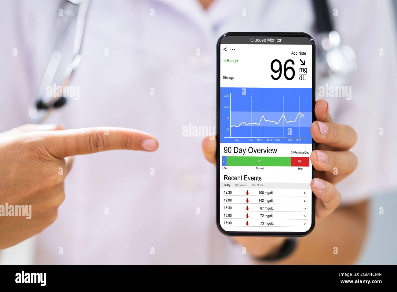 Doctor Hand Holding Mobile Phone With Continuous Glucose Monitor App