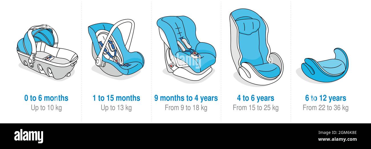 Set of 5 drawings of different car seats for children of different ages ...