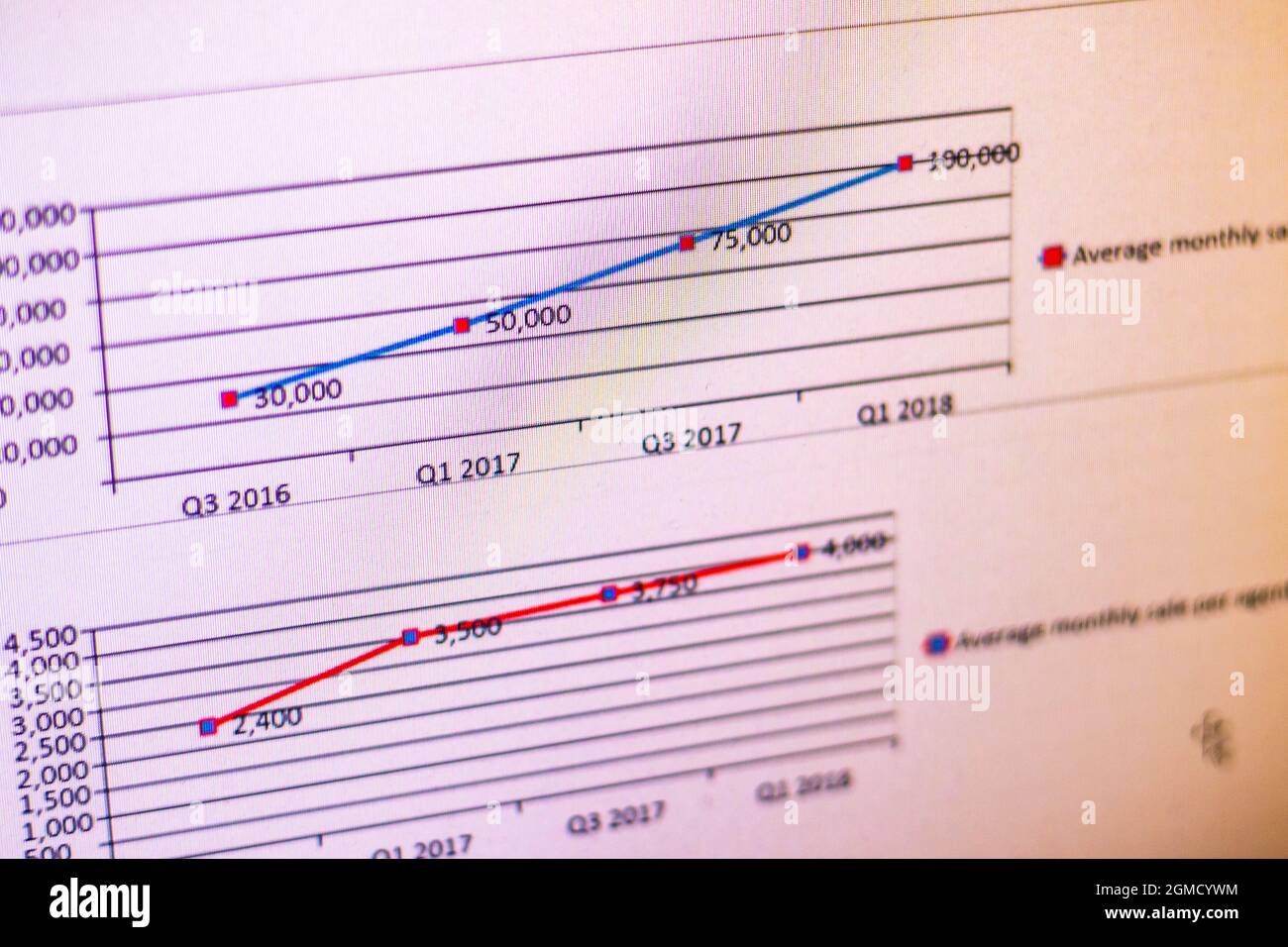 Shot of a line chart on computer screen Stock Photo - Alamy