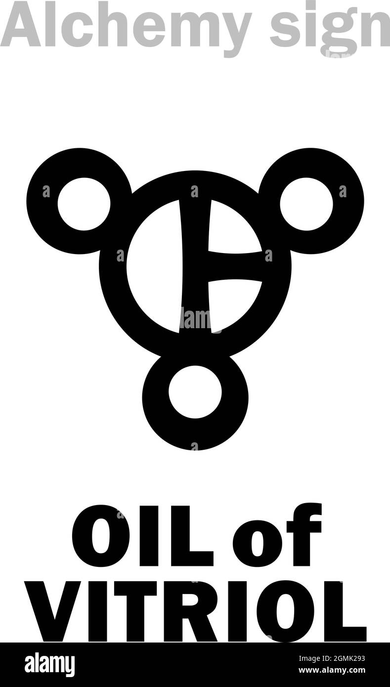 Alchemy Alphabet: OIL of VITRIOL («Oleum») / SPIRIT of VITRIOL (Sulphuric Acid) — Chamber Acid, Tower Acid. Sulfuric Acid, Hydrogen sulfate=[H₂SO₄]. Stock Vector