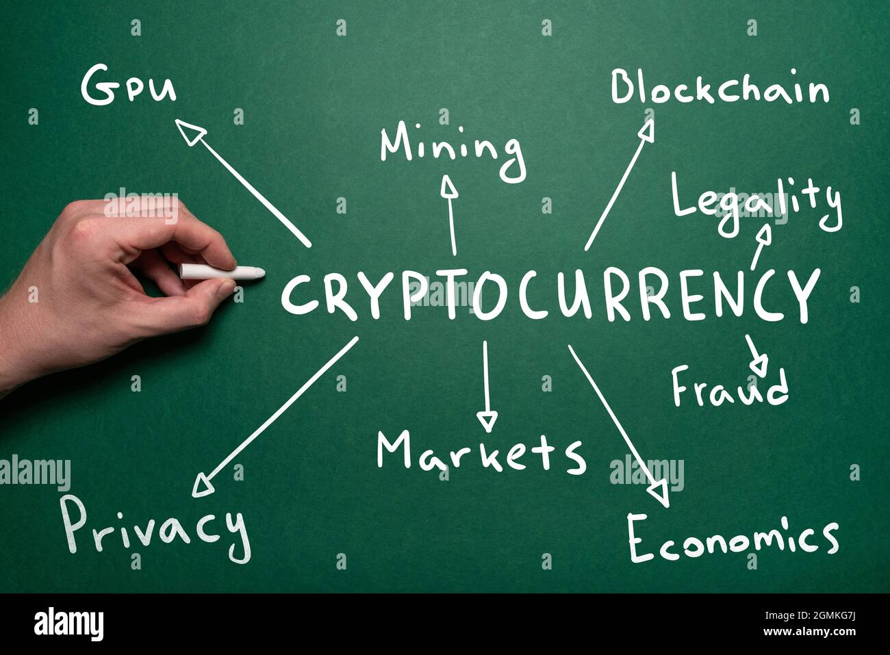 Concept of cryptocurrency mind map in handwritten style. Stock Photo