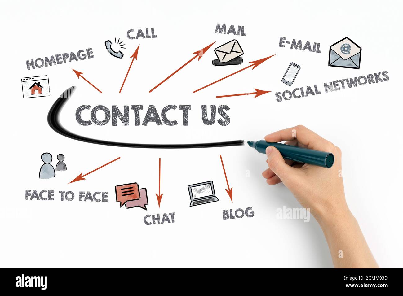 Contact Us business concept. Homepage, e-mail, social networks and other forms of communication. Chart with keywords and icons Stock Photo