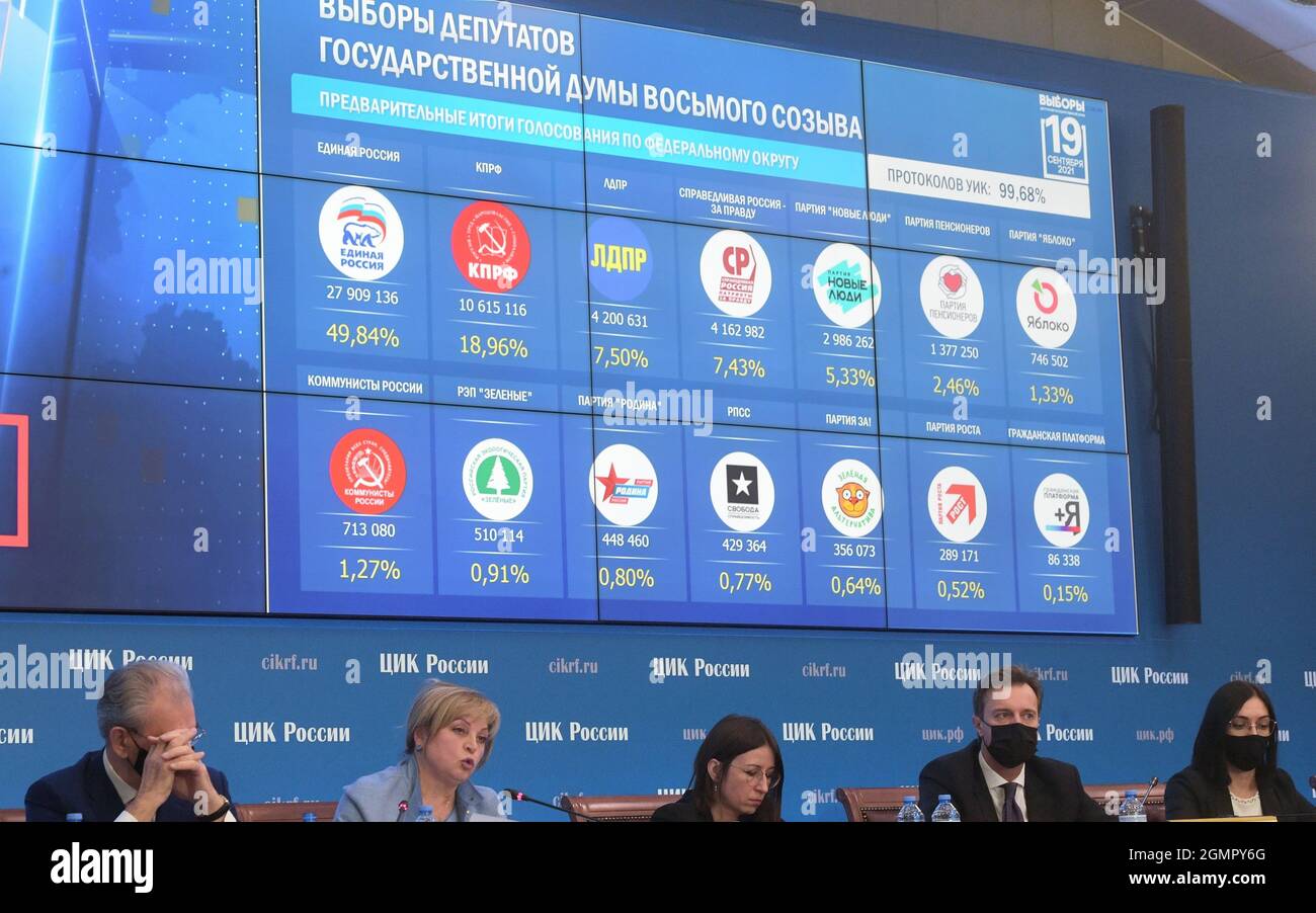 Выборы в госдуму 2016 результаты. Результаты выборов по партиям. Результаты выборов по партиям. Результаты выборов по партиям. Распределение мест в думе по годам.