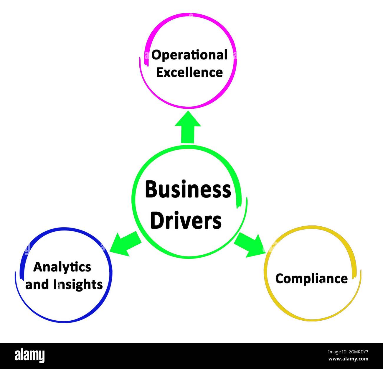 Three Business Drivers Stock Photo Alamy