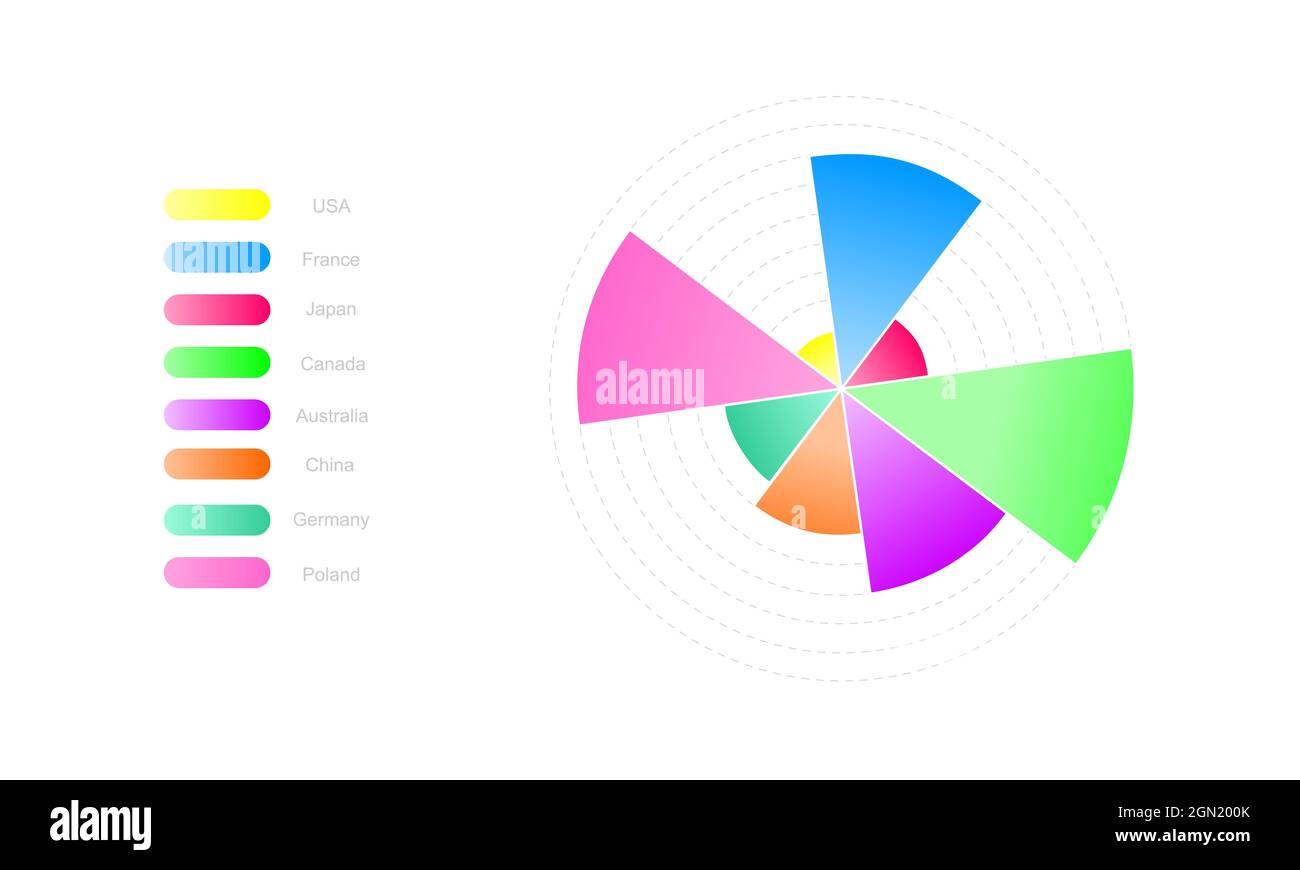 Circle Graph Example
