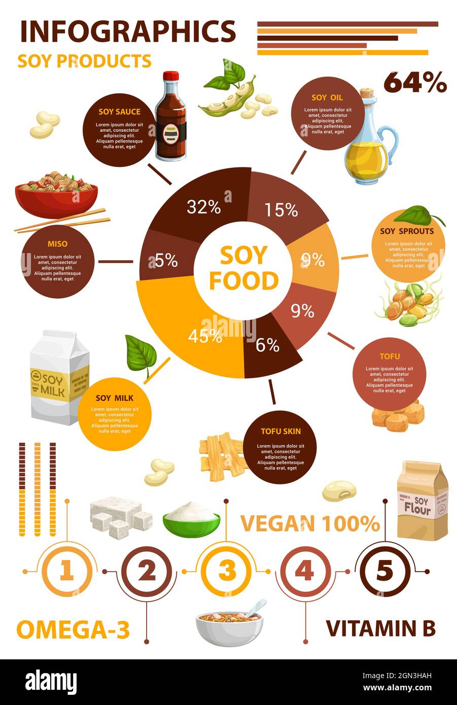 Soy Bean Food Products Infographics Sauce Oil Milk Sprouts And Soya Meat Vector Nutrition