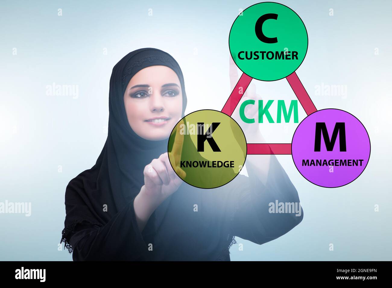 Customer knowledge management (CKM) marketing concept Stock Photo - Alamy