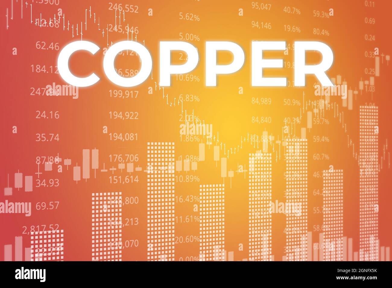 Price change on trading Copper futures on orange and yellow finance