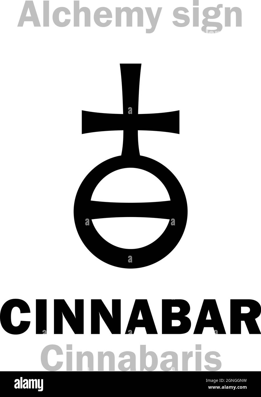 Alchemy Alphabet: CINNABAR / VERMILION (Cinnabaris), also: Vermeil, figur.: «Dragon’s blood». Cinnabarite, Mercury sulfide: Chemical formula=[HgS]. Stock Vector