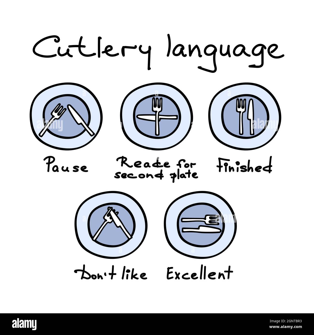 Cutlery language etiquette. Description of the etiquette of cutlery. Lettering. Forks and knife on a plate, signs. Vector illustrations. Stock Vector