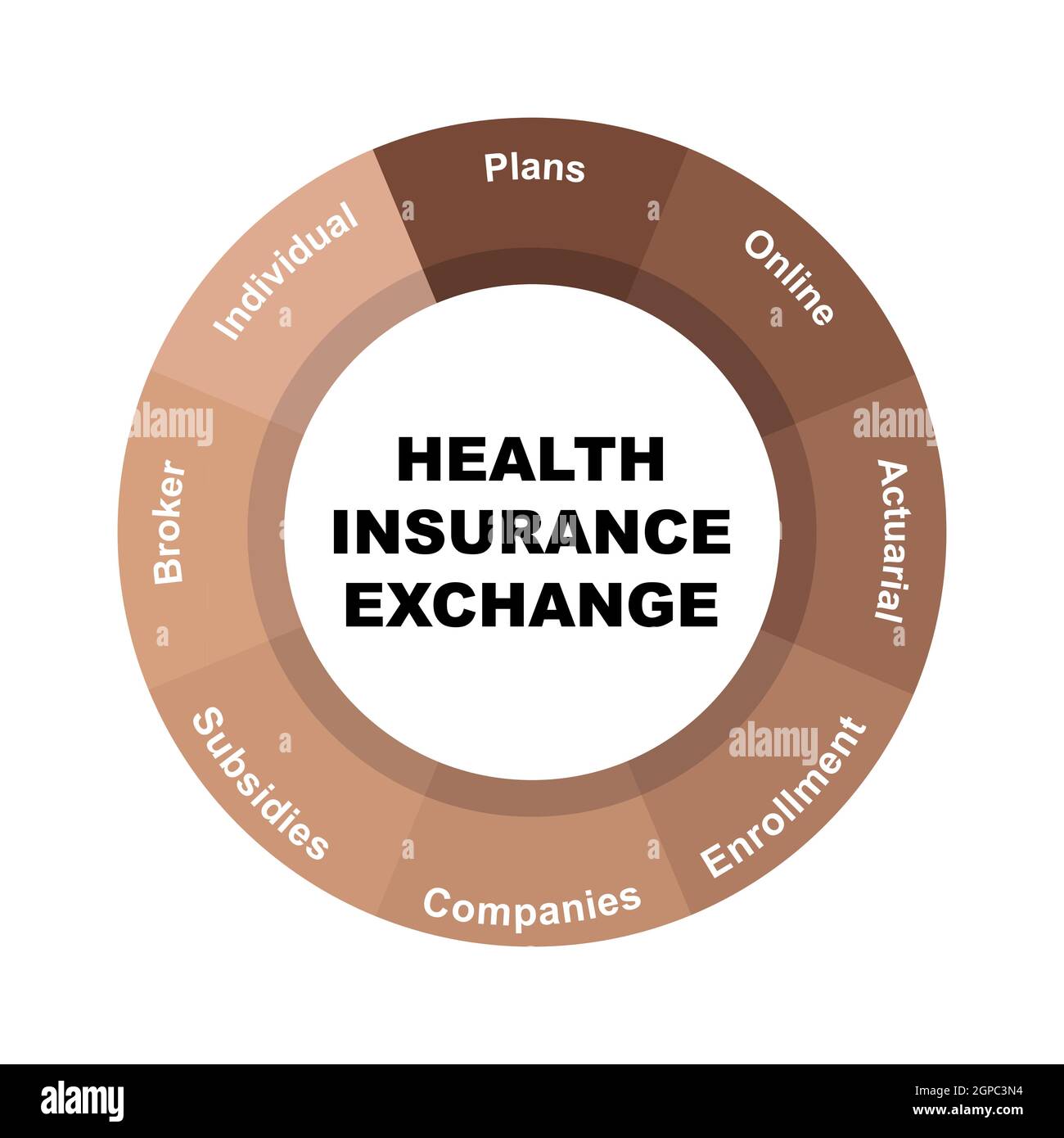 Diagram concept with Health Insurance Exchange text and keywords. EPS 10 isolated on white