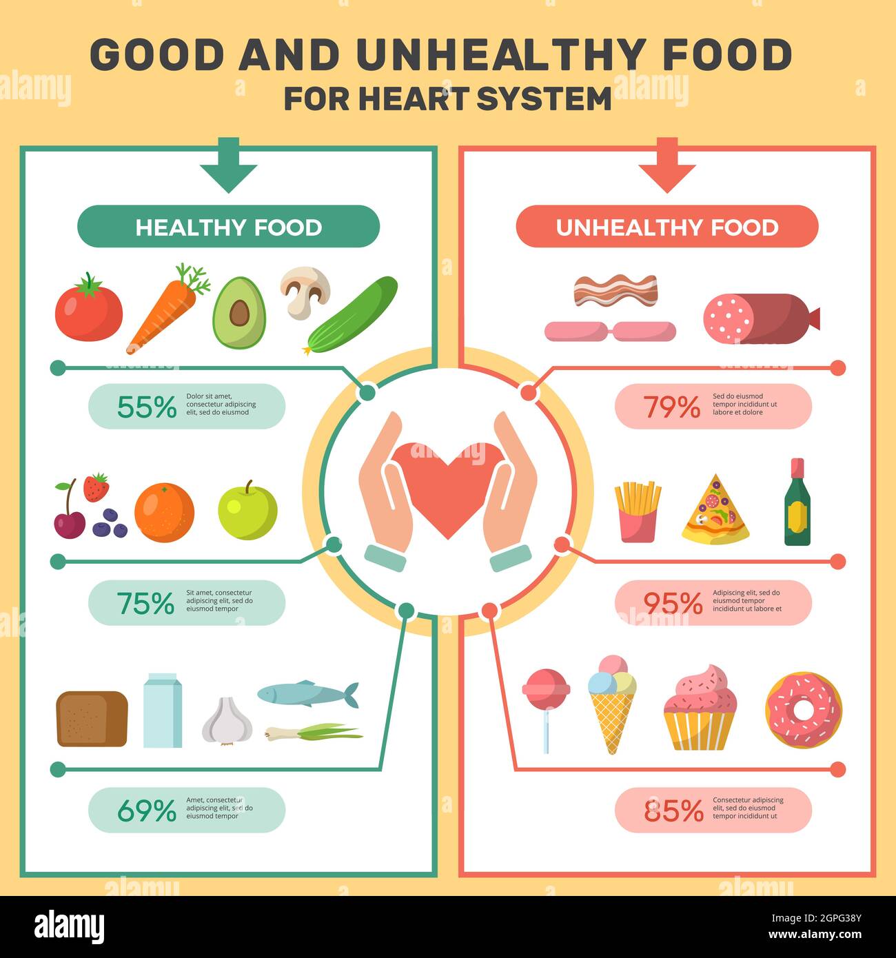 Healthy product infographic. Medical placard with good and unhealthy food for heart system more sugar lipid cholesterol vector infographic Stock Vector