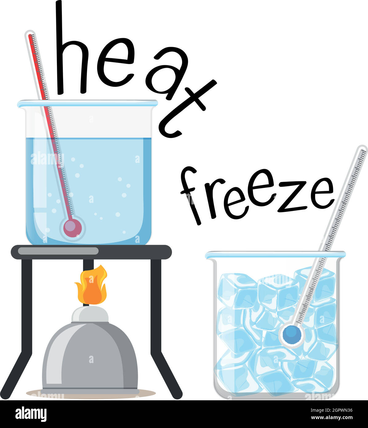Science experiment with heat and freeze Stock Vector