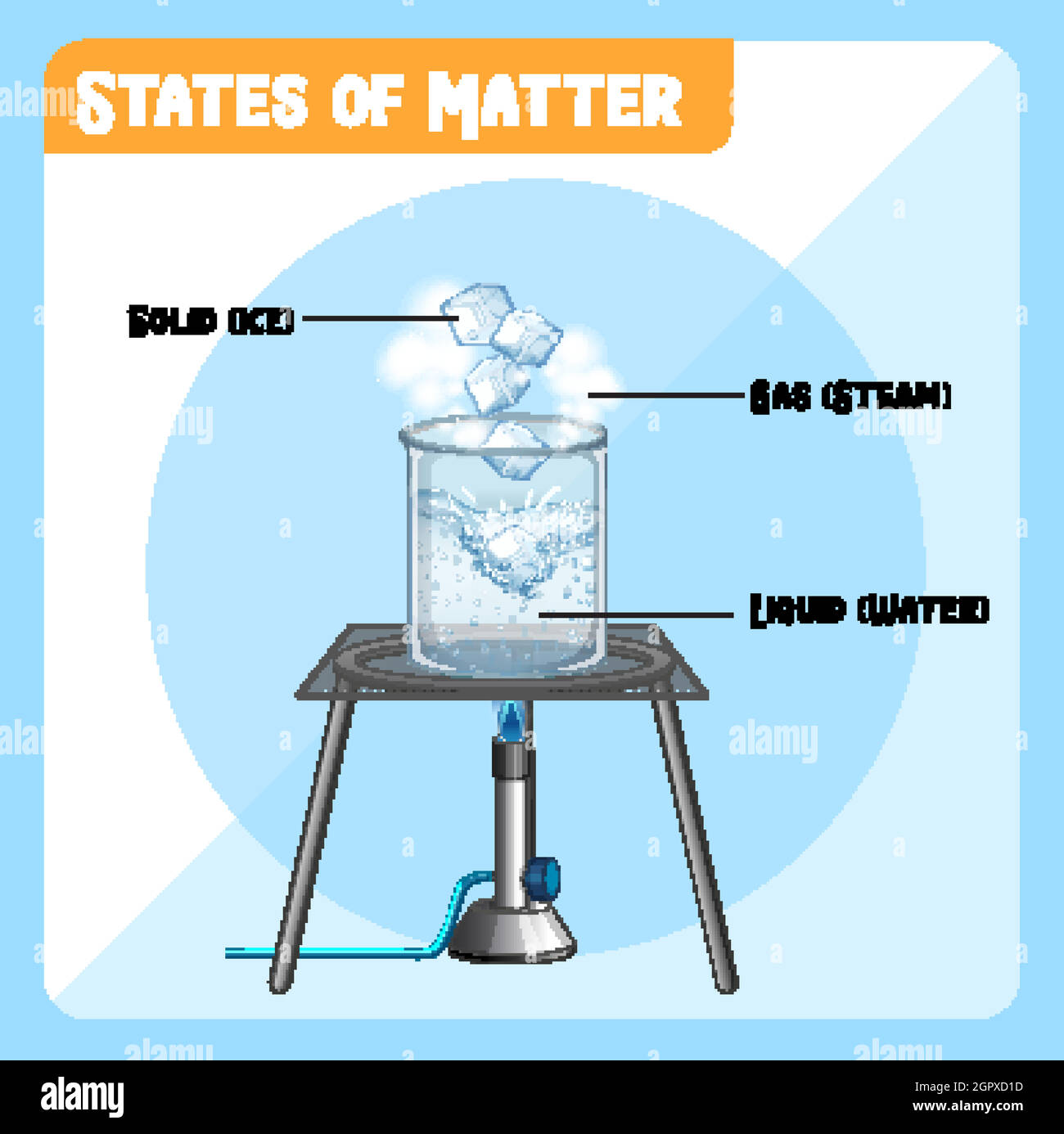 Science experiment with thermometers in ice water Stock Vector