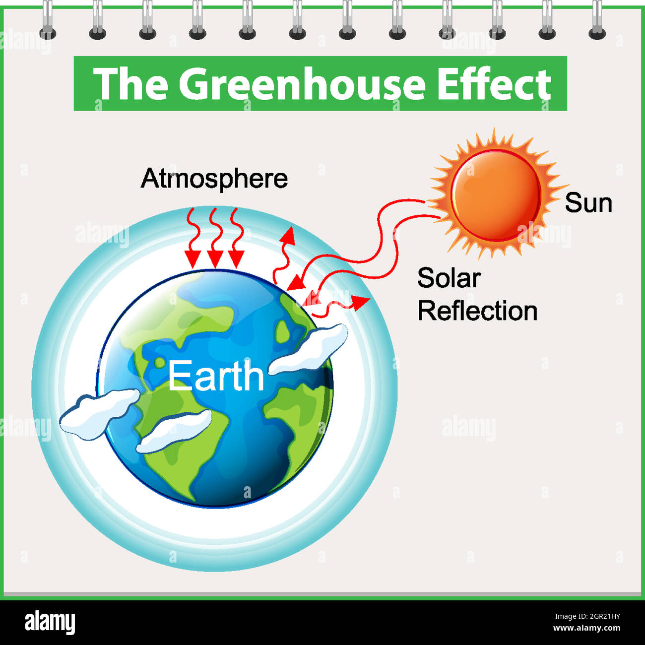 The Greenhouse effect diagram Stock Vector