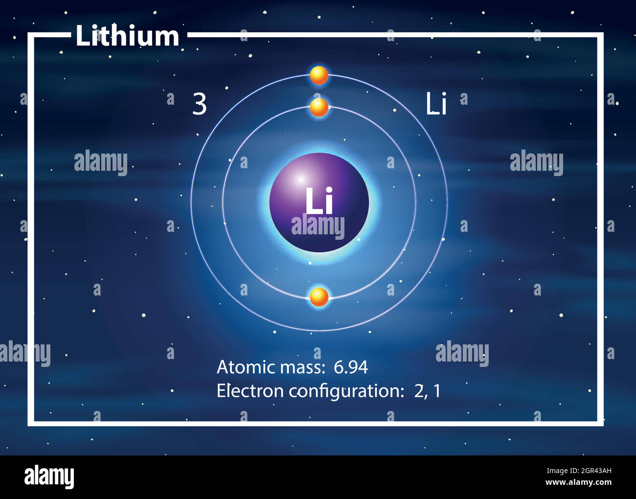 A lithium atom diagram Stock Vector