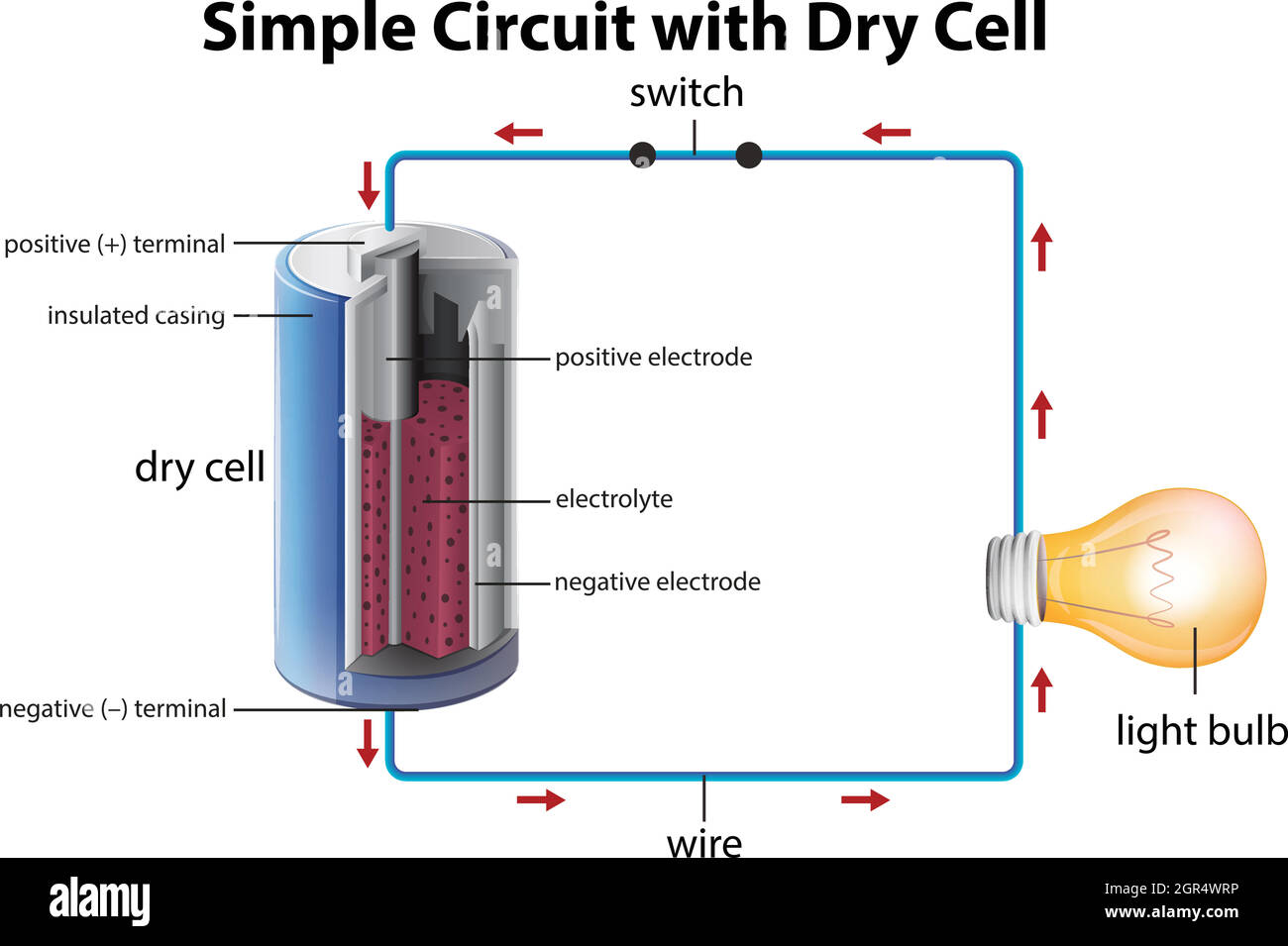 Diagram showing simple circuit with dry cell Stock Vector