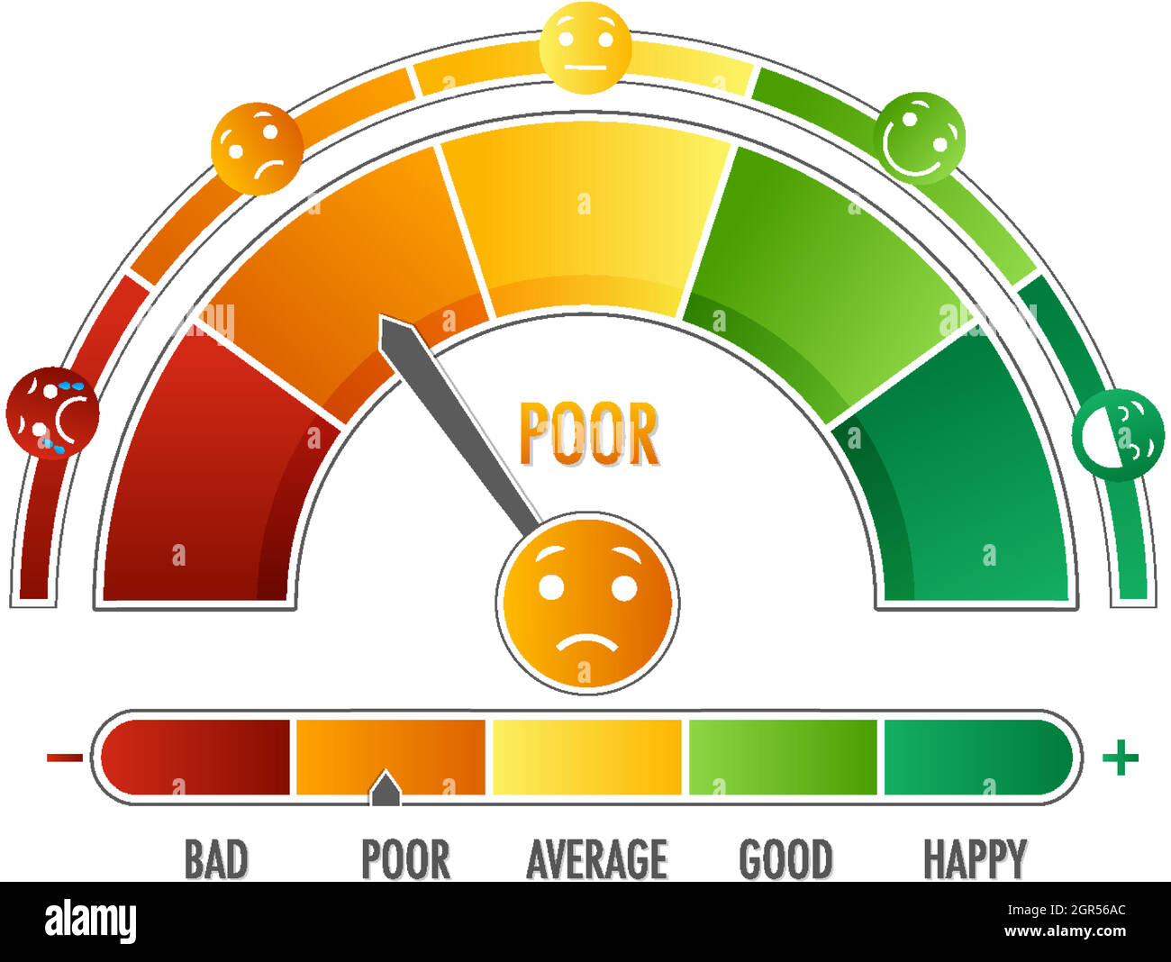 Emotional scale with arrow from green to red and face icons Stock ...
