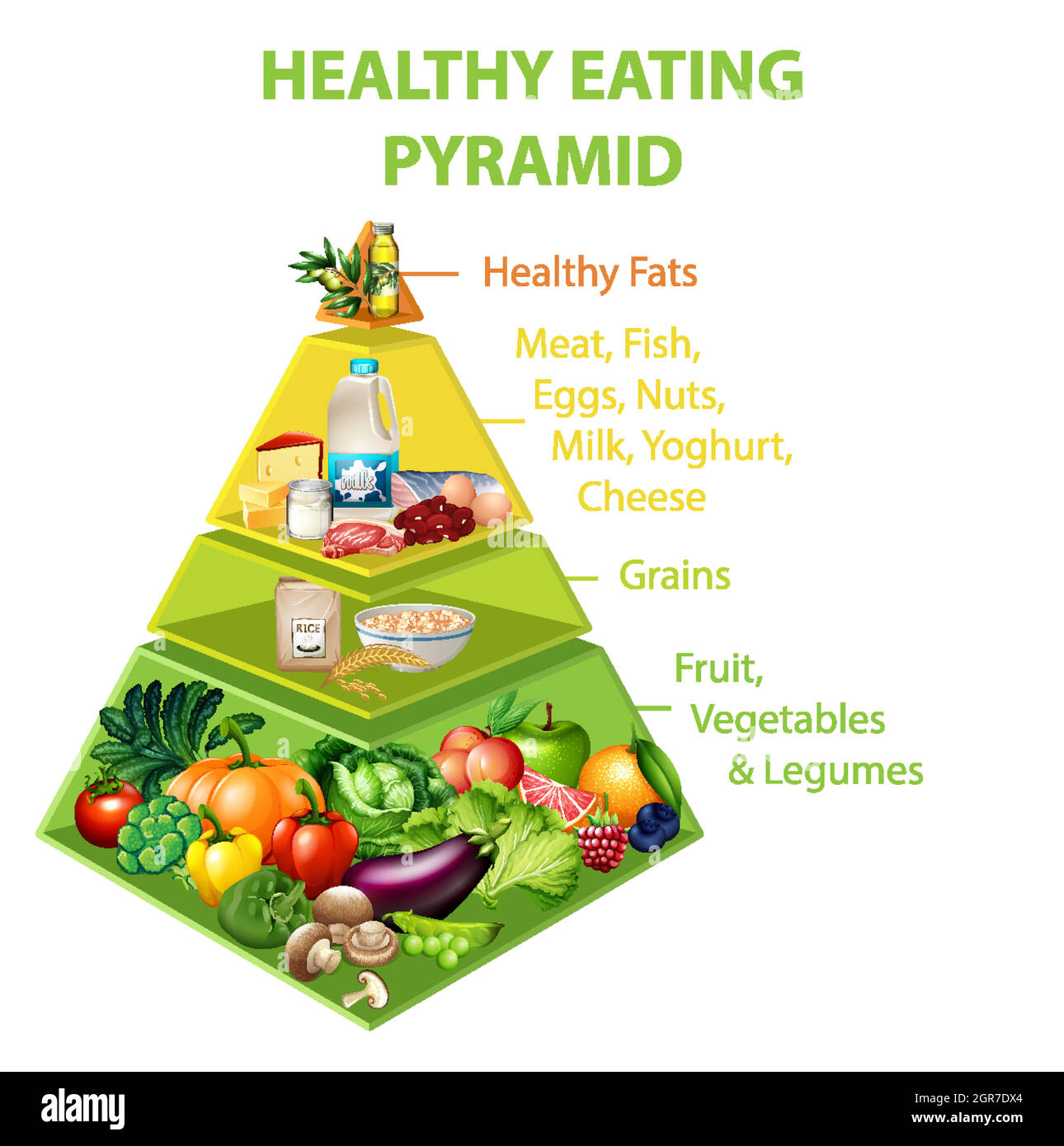 Healthy eating pyramid chart Stock Vector Image & Art - Alamy