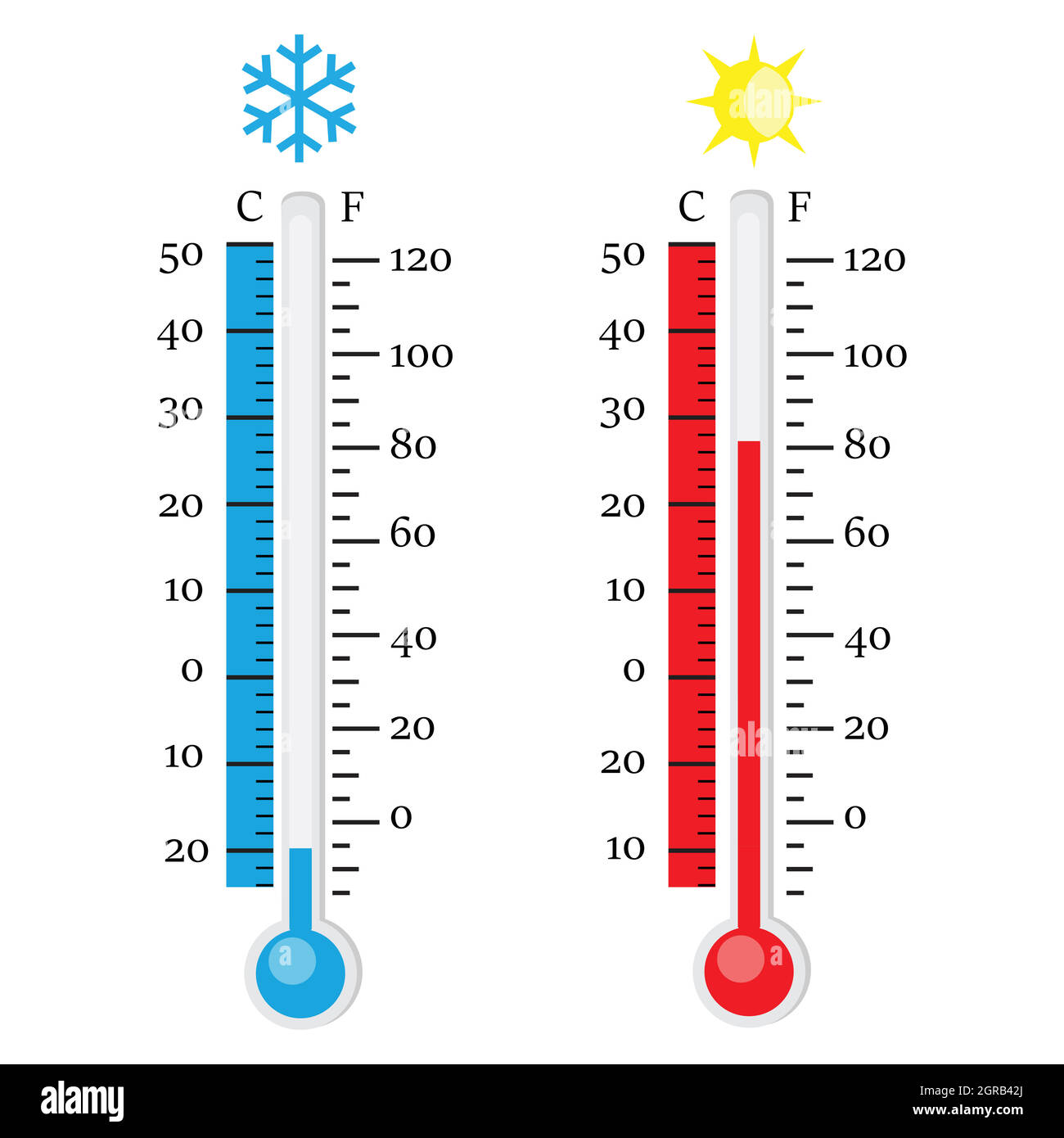 Thermometer icon. Celsius and Fahrenheit. Measuring hot and cold temperature.  Vector Stock Vector Image & Art - Alamy