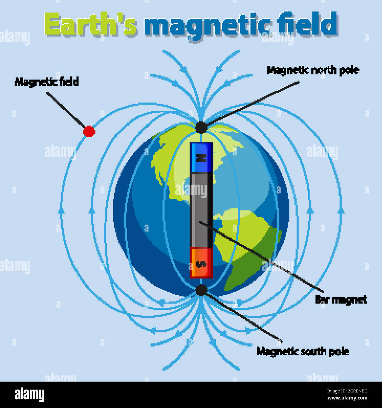 Earth magnetic field hi-res stock photography and images - Alamy