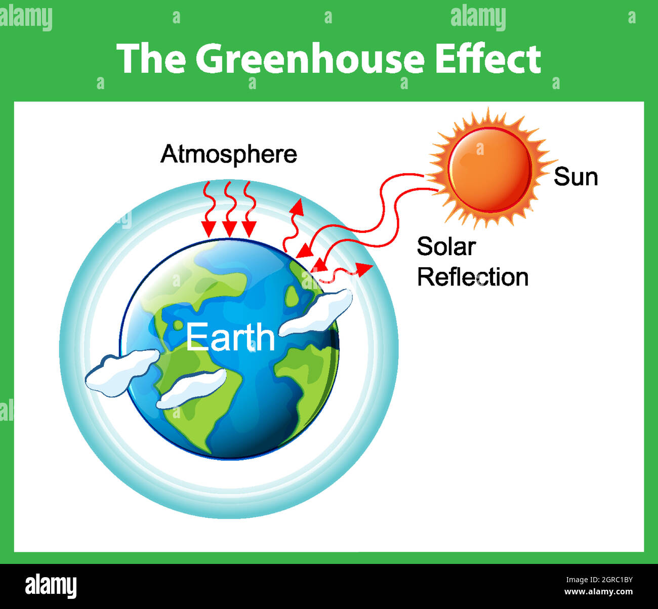 The Greenhouse effect diagram Stock Vector