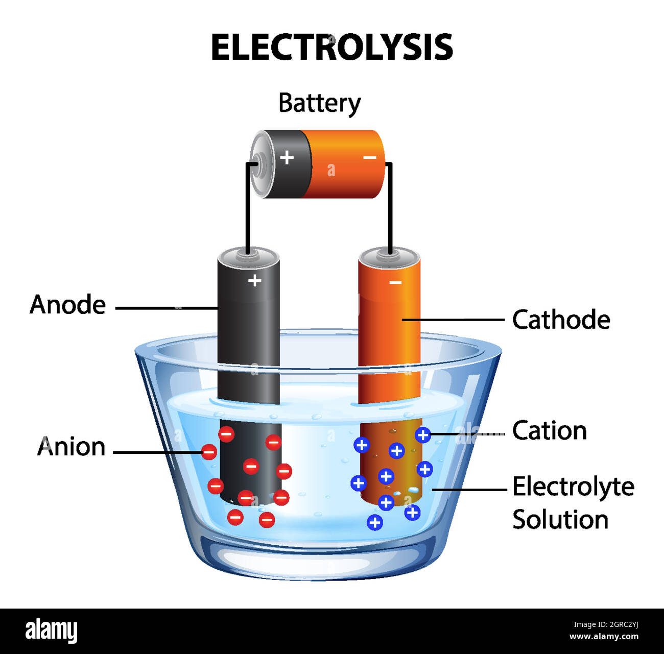 😝 Electrolysis using copper electrodes. 0620 QR Dynamic Papers