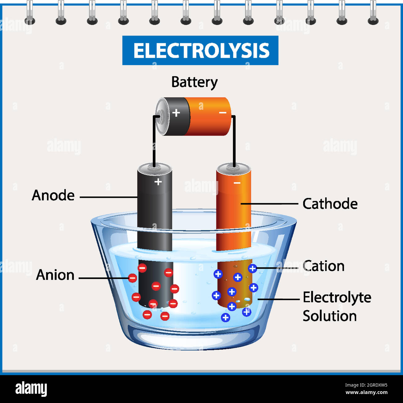 Electrolysis diagram experiment for education Stock Vector