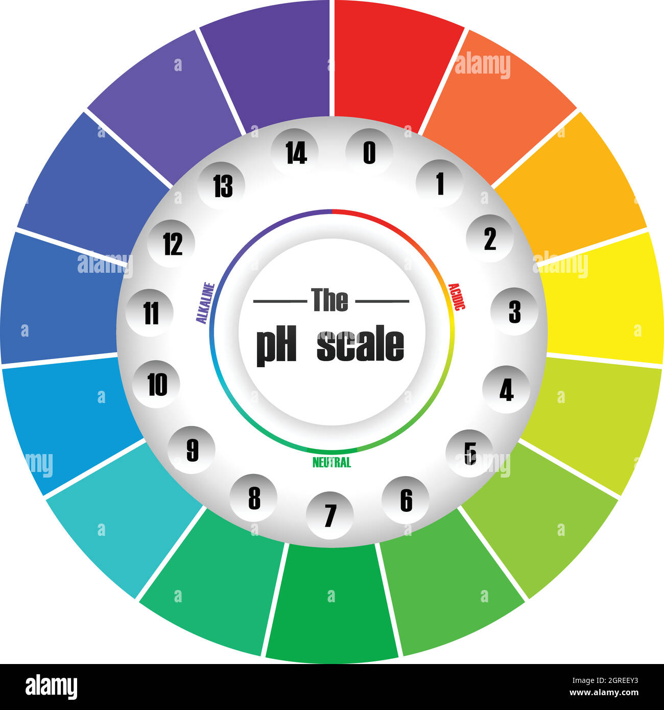 Circle pH colour scale Stock Vector