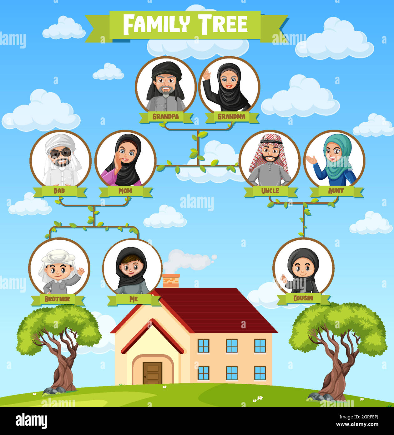 Cartoon Family Tree Cartoon Family Tree
