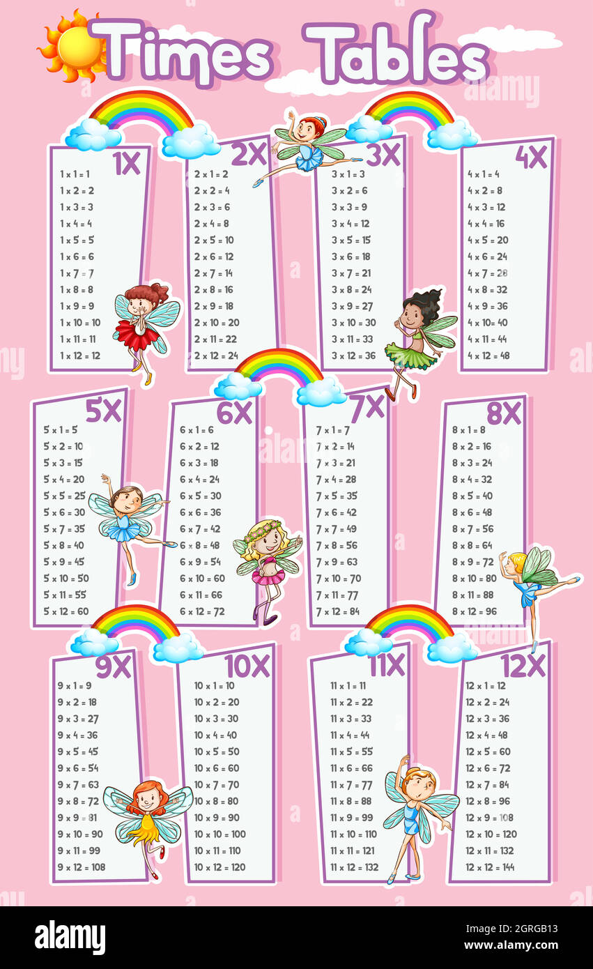 Times tables chart with fairies flying in background Stock Vector Image ...