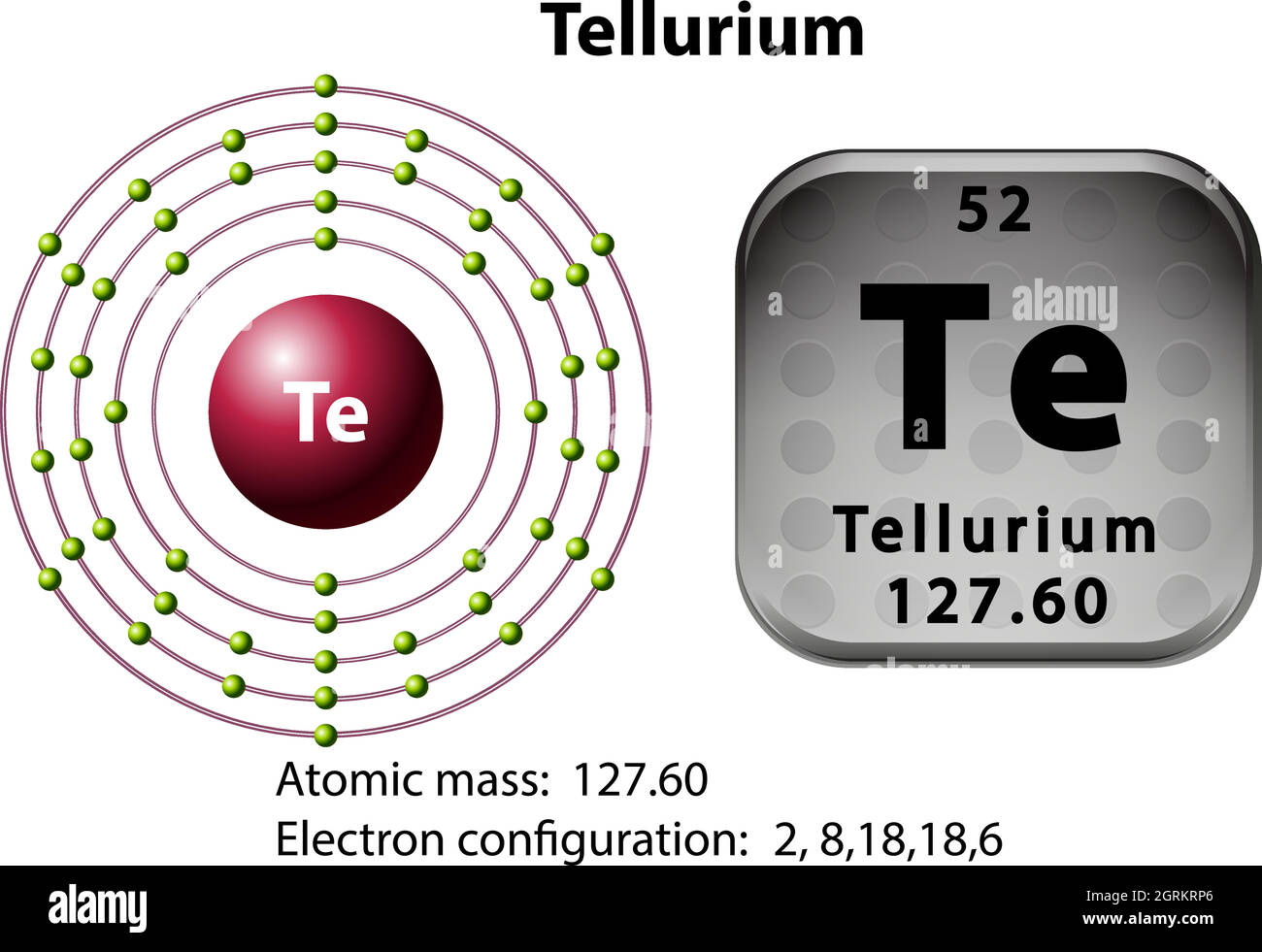 Symbol and electron diagram for Tellurium Stock Vector Image & Art Alamy
