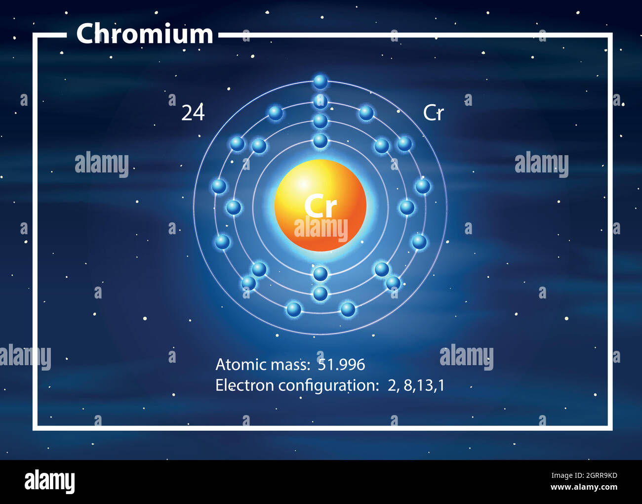 A chromium atom diagram Stock Vector