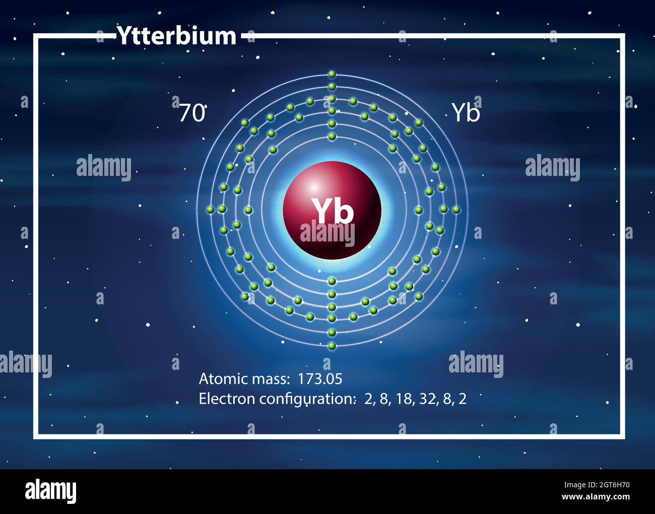 Ytterbium atom diagram concept Stock Vector Image & Art Alamy