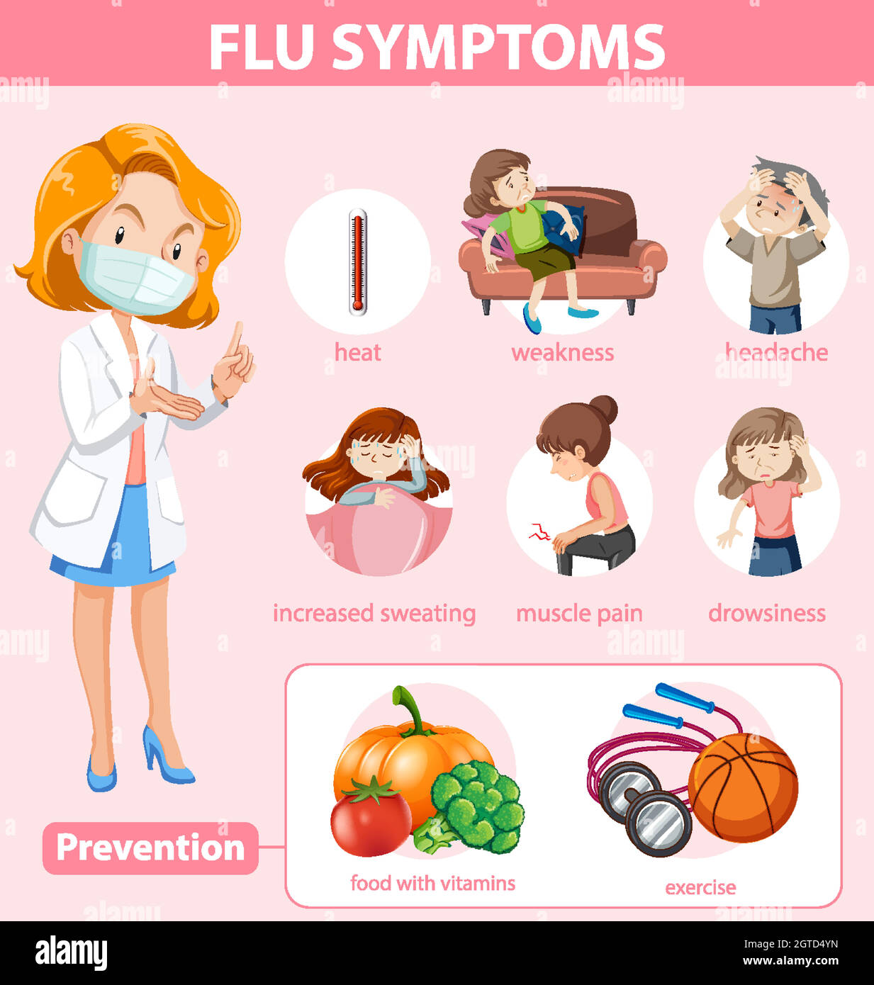 Medical infographic of flu symptoms and prevention Stock Vector Image ...