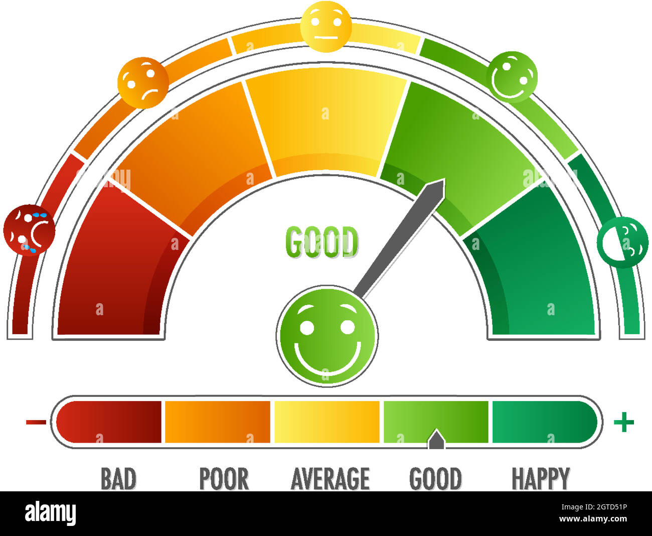 Emotional scale with arrow from green to red and face icons Stock ...